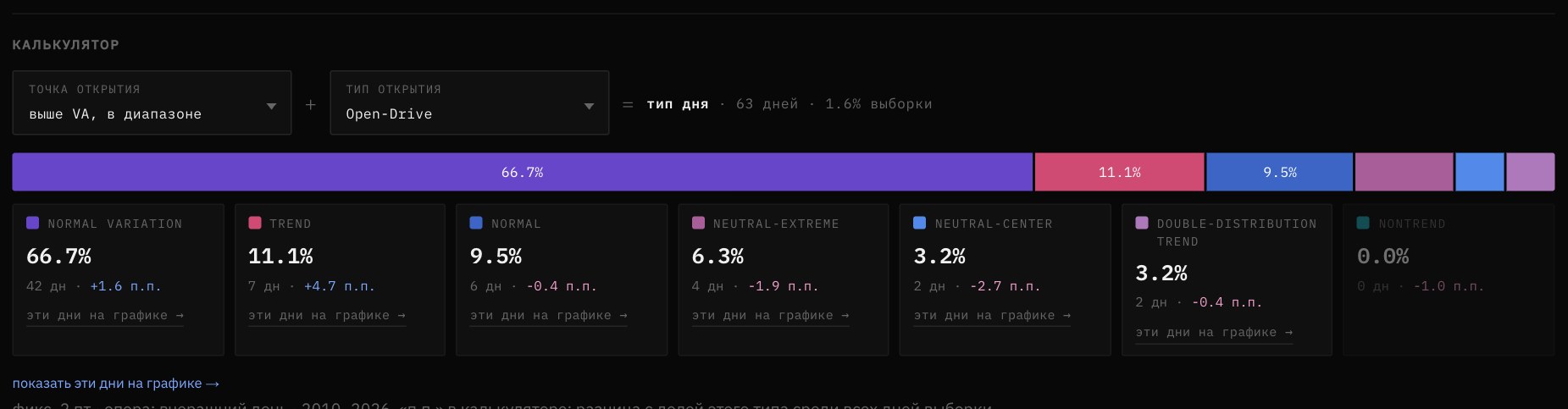 Калькулятор: точка открытия плюс тип открытия, результат полосой и плитками