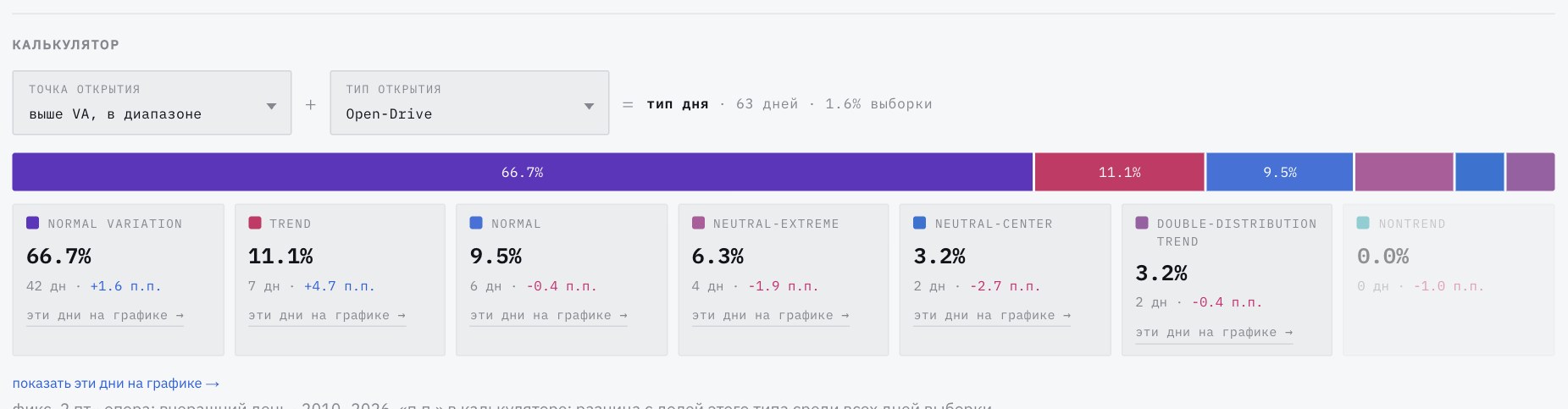 Калькулятор: точка открытия плюс тип открытия, результат полосой и плитками