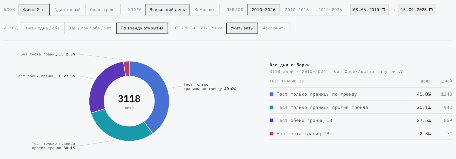 Тест 3: три вида исхода и кольцо