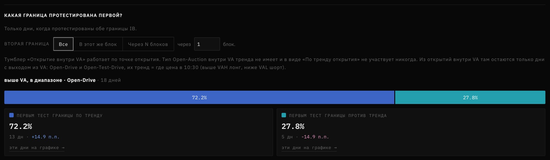 Плитка «Какая граница протестирована первой?» с тумблером и памяткой