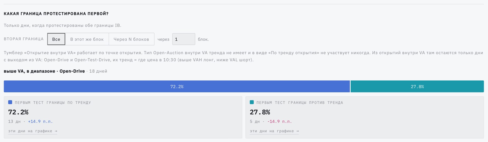 Плитка «Какая граница протестирована первой?» с тумблером и памяткой